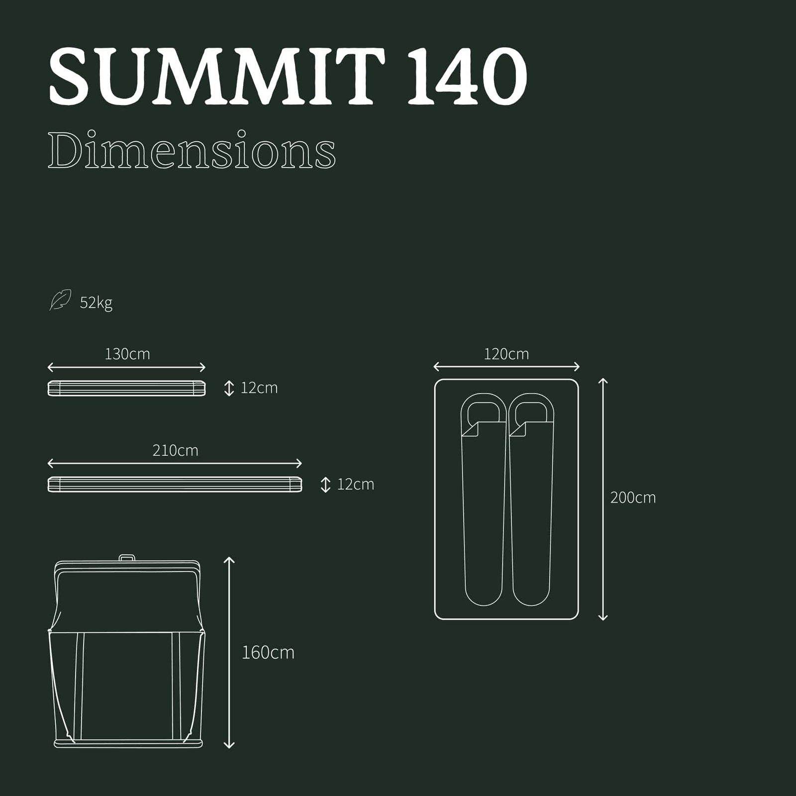 Summit 140